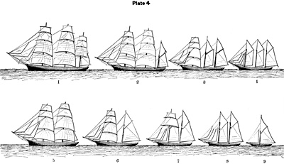 Text-Book of Seamanship, Published 1834